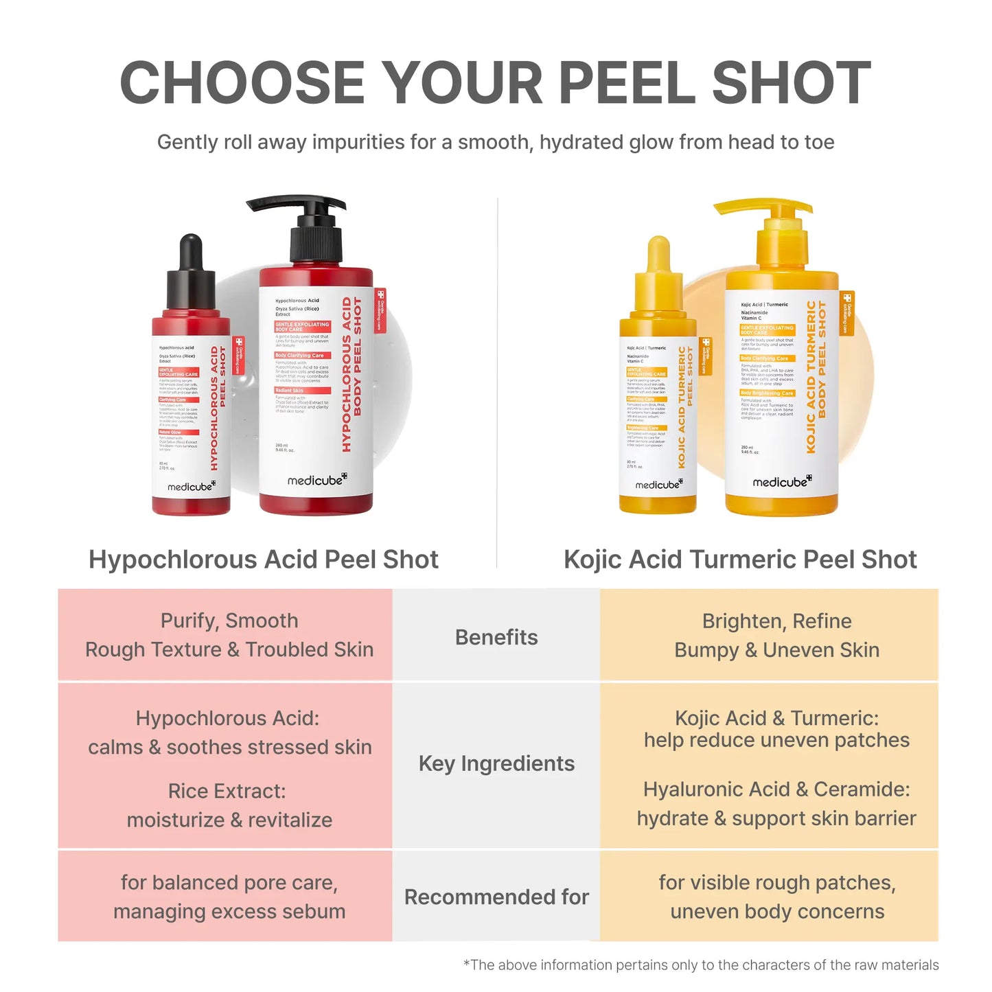 [Medicube] Kojic Acid Turmeric Peel Shot Duo for Face & Body | Brightening Reset Gentle Exfoliating Serum with BHA, LHA & PHA for Dead Skin Cells, Blackheads & Excess Sebum | for Dull, Rough & Troubled Skin
